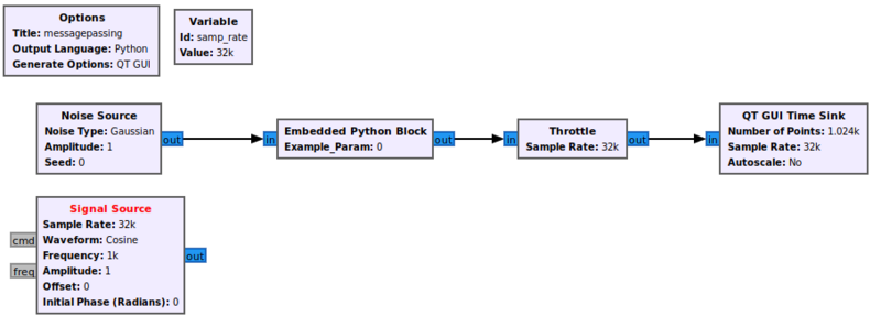 StartingFlowgraphMessagePassing.png