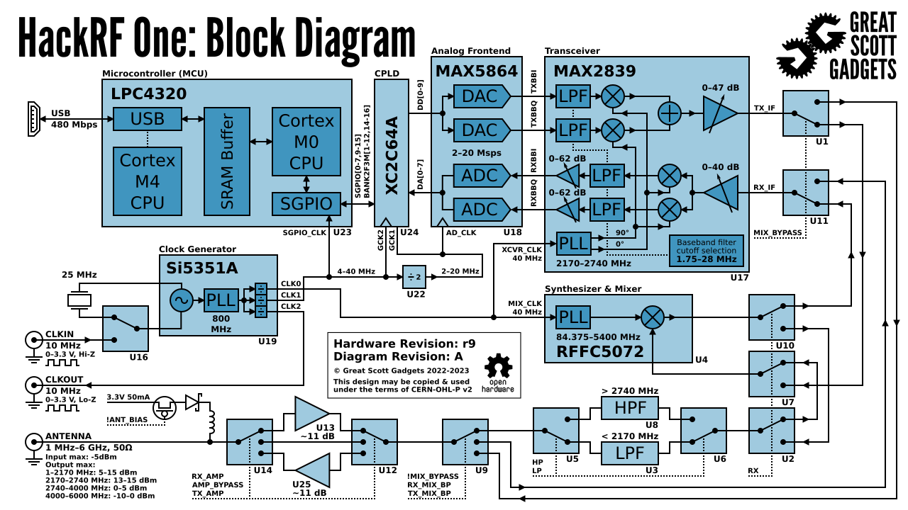 block-diagram-r9