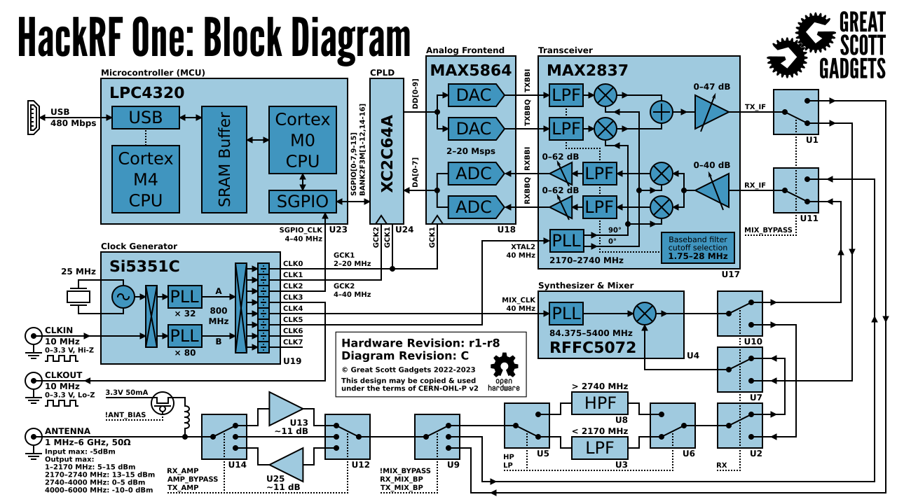 block-diagram